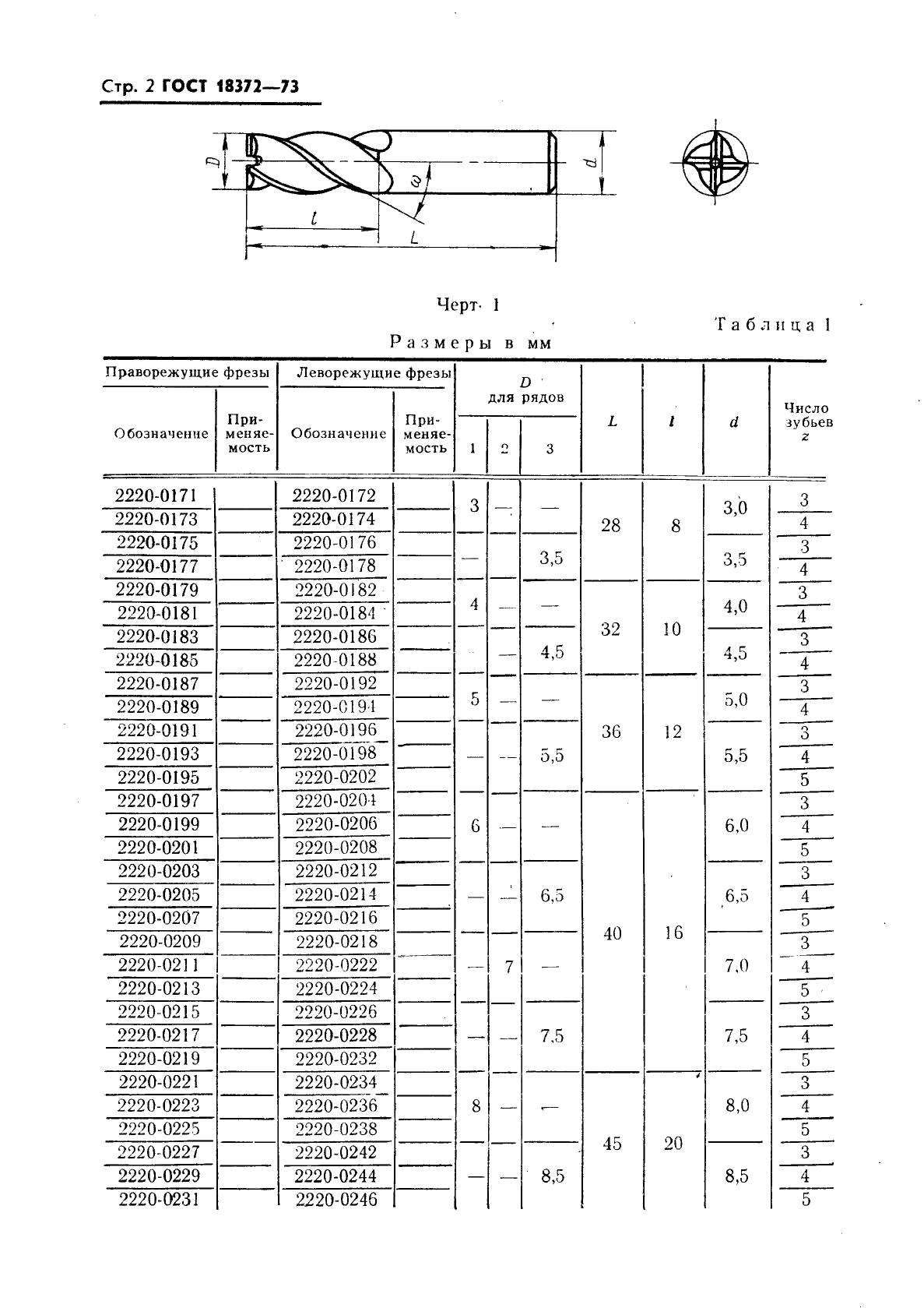 ГОСТ 18372-73 Фрезы концевые твердосплавные. Технические условия (фото 3 из 22)