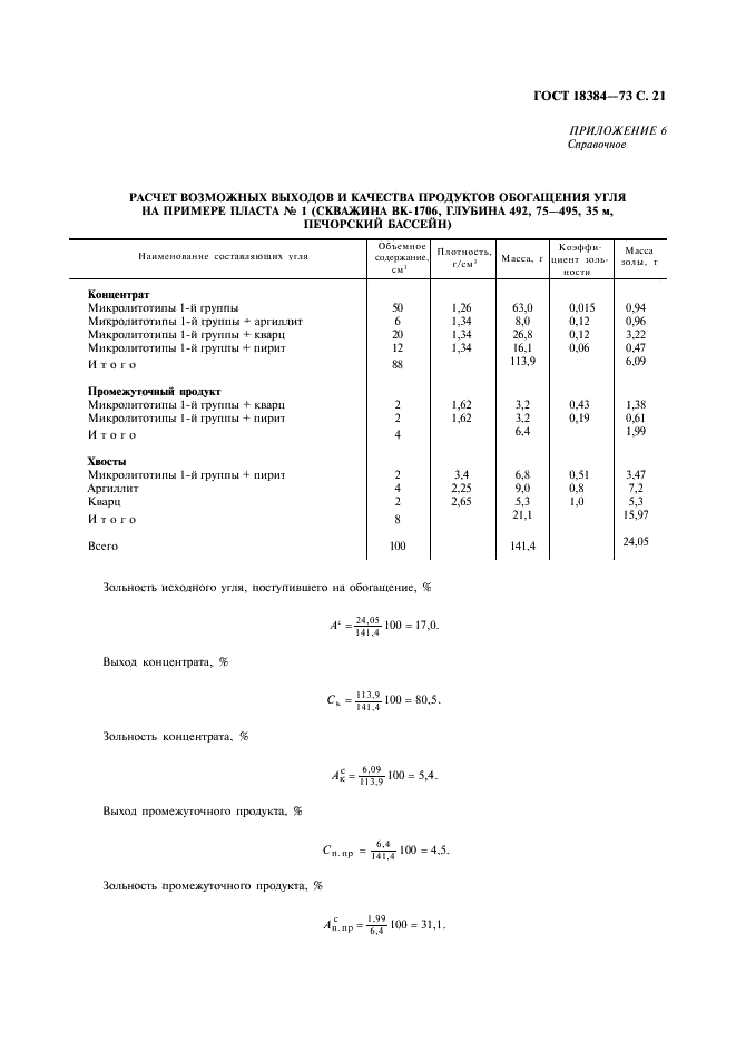 ГОСТ 18384-73 Угли каменные. Петрографический метод определения степени обогатимости (фото 22 из 26)