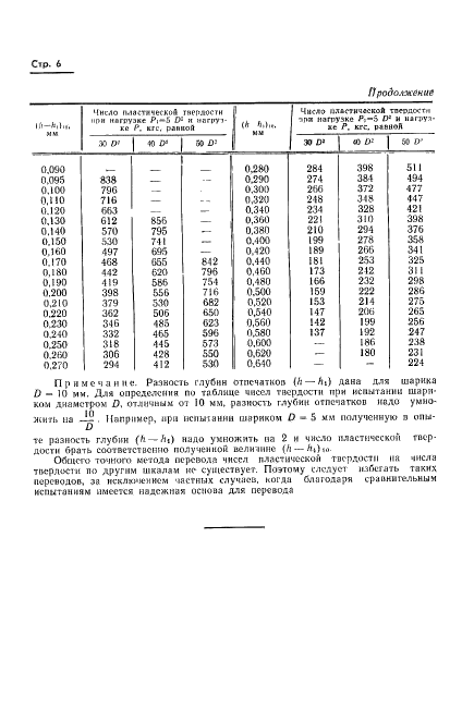 ГОСТ 18835-73 Металлы. Метод измерения пластической твердости (фото 7 из 10)