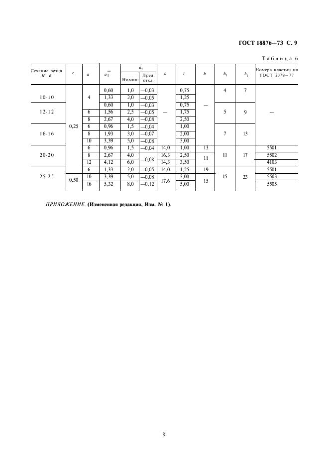 ГОСТ 18876-73 Резцы токарные резьбовые с пластинками из быстрорежущей стали. Конструкция и размеры (фото 9 из 9)