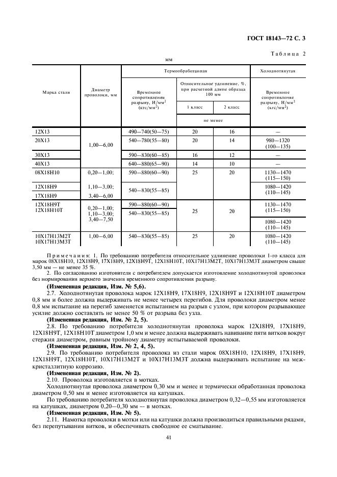 ГОСТ 18143-72 Проволока из высоколегированной коррозионностойкой и жаростойкой стали. Технические условия (фото 3 из 7)