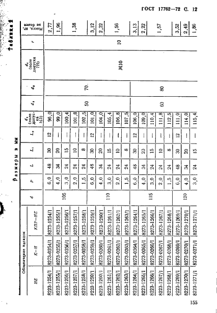 ГОСТ 17762-72 Пробки резьбовые с укороченным профилем резьбы диаметром от 105 до 300 мм. Конструкция и основные размеры (фото 12 из 22)