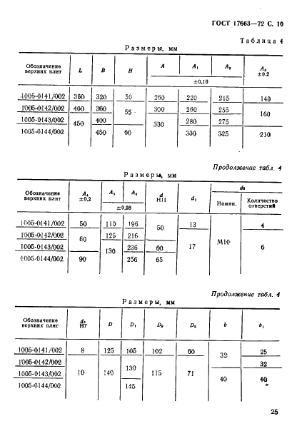 ГОСТ 17663-72 Блоки сменных разделительных штампов листовой штамповки с четырьмя направляющими колонками. Конструкция и размеры (фото 10 из 13)