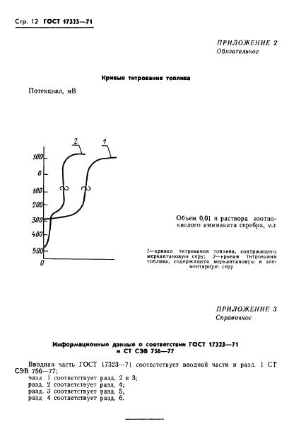 ГОСТ 17323-71 Топливо для двигателей. Метод определения меркаптановой и сероводородной серы потенциометрическим титрованием (фото 13 из 24)
