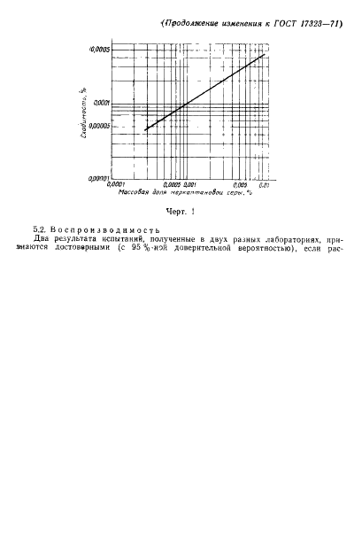 ГОСТ 17323-71 Топливо для двигателей. Метод определения меркаптановой и сероводородной серы потенциометрическим титрованием (фото 16 из 24)