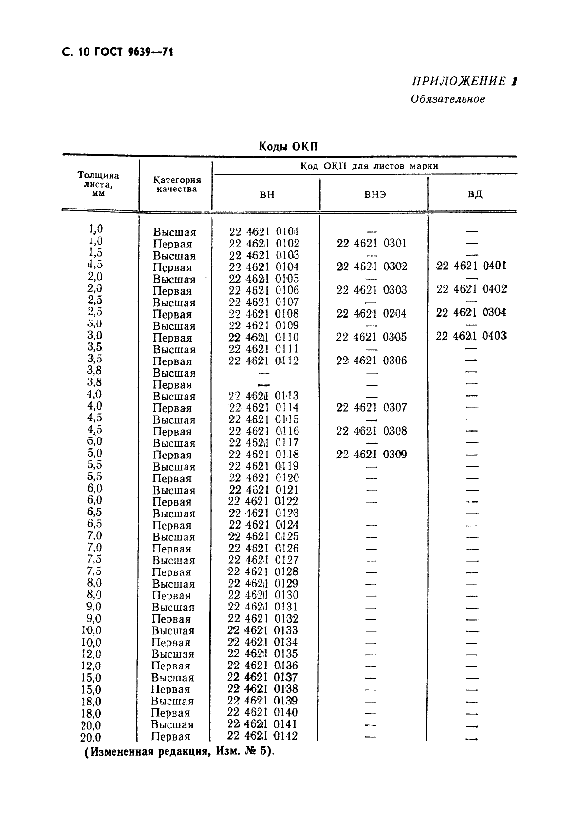 ГОСТ 9639-71 Листы из непластифицированного поливинилхлорида (винипласт листовой). Технические условия (фото 11 из 14)