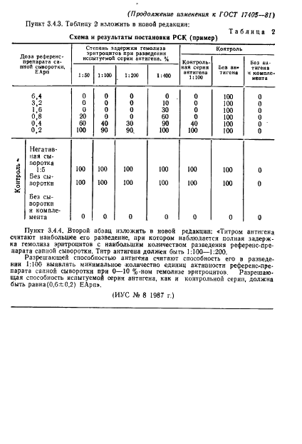 ГОСТ 17405-81 Антиген сапной для реакции связывания комплемента. Технические условия (фото 11 из 12)