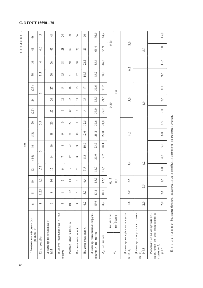 ГОСТ 15590-70 Болты с шестигранной уменьшенной головкой и направляющим подголовком класса точности С. Конструкция и размеры (фото 3 из 7)