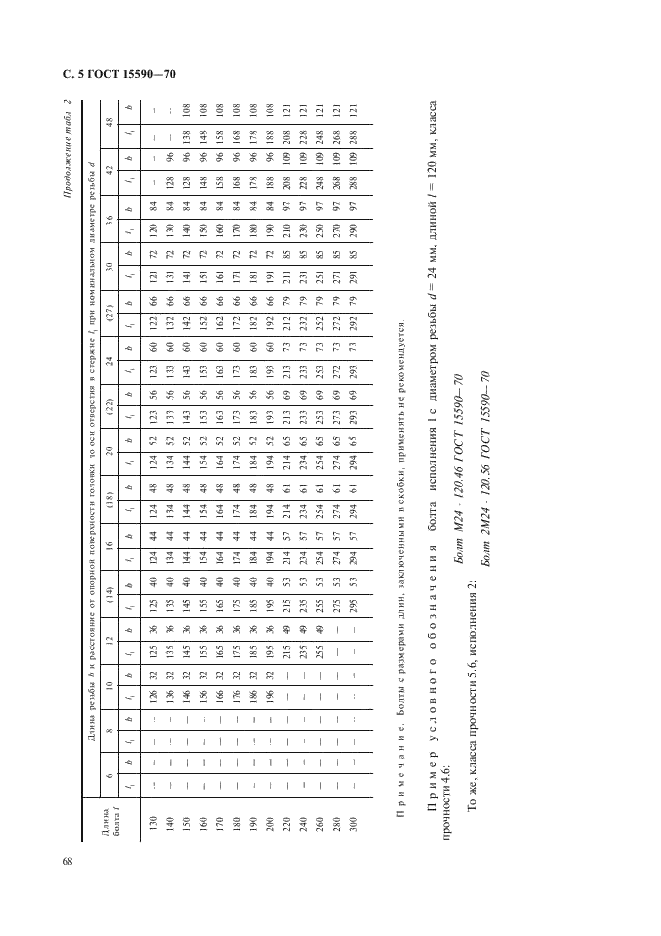 ГОСТ 15590-70 Болты с шестигранной уменьшенной головкой и направляющим подголовком класса точности С. Конструкция и размеры (фото 5 из 7)
