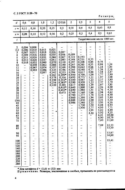 ГОСТ 3128-70 Штифты цилиндрические незакаленные. Технические условия (фото 4 из 8)