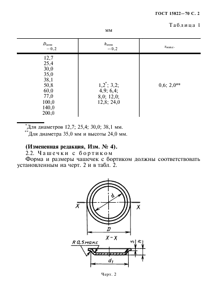 ГОСТ 15822-70 Чашечки и подложки для радиоактивных проб. Конструкция и маркировка (фото 3 из 7)