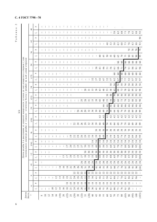 ГОСТ 7798-70 Болты с шестигранной головкой класса точности В. Конструкция и размеры (фото 6 из 11)