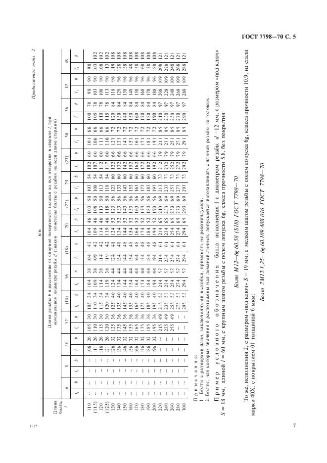 ГОСТ 7798-70 Болты с шестигранной головкой класса точности В. Конструкция и размеры (фото 7 из 11)