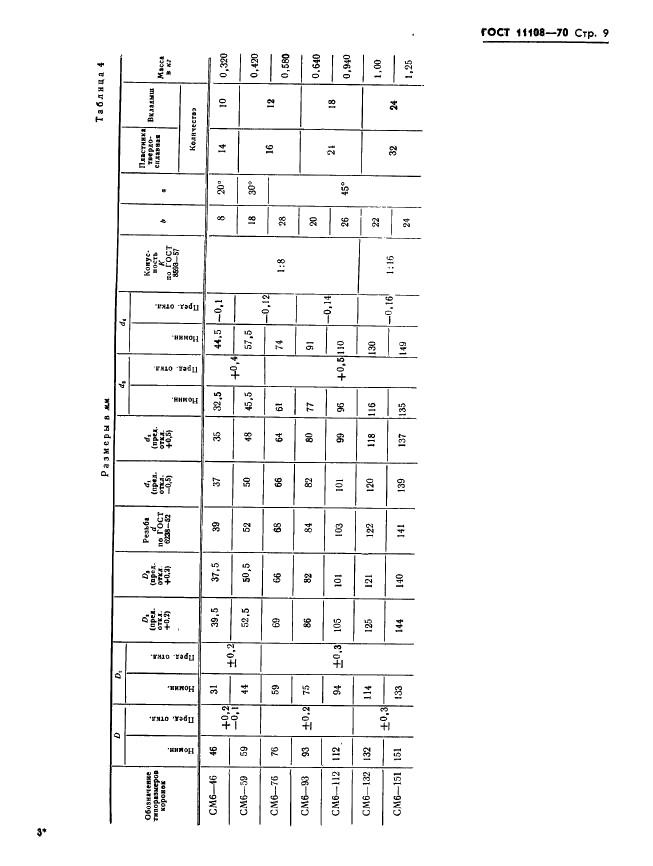 ГОСТ 11108-70 Коронки твердосплавные для колонкового бурения пород средней твердости. Технические условия (фото 12 из 37)