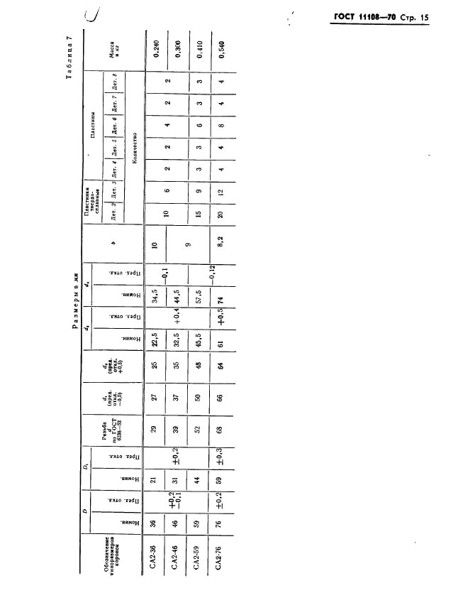 ГОСТ 11108-70 Коронки твердосплавные для колонкового бурения пород средней твердости. Технические условия (фото 18 из 37)