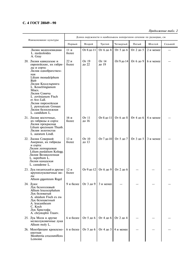 ГОСТ 28849-90 Луковицы и клубнелуковицы цветочных культур. Технические условия (фото 5 из 11)