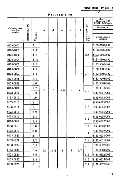 ГОСТ 14809-69 Калибры-пробки гладкие непроходные со вставками диаметром от 1 до 6 мм. Конструкция и размеры (фото 2 из 5)