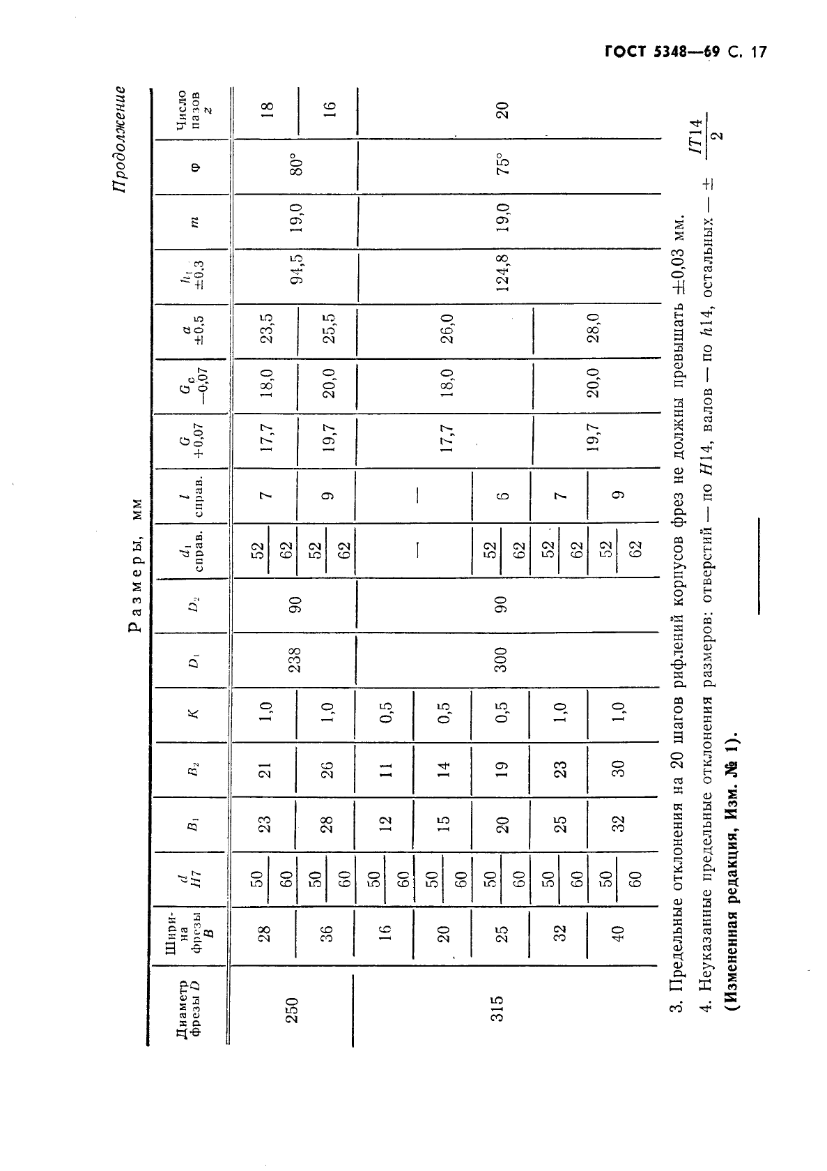 ГОСТ 5348-69 Фрезы дисковые трехсторонние со вставными ножами, оснащенными твердым сплавом. Конструкция и размеры (фото 18 из 19)