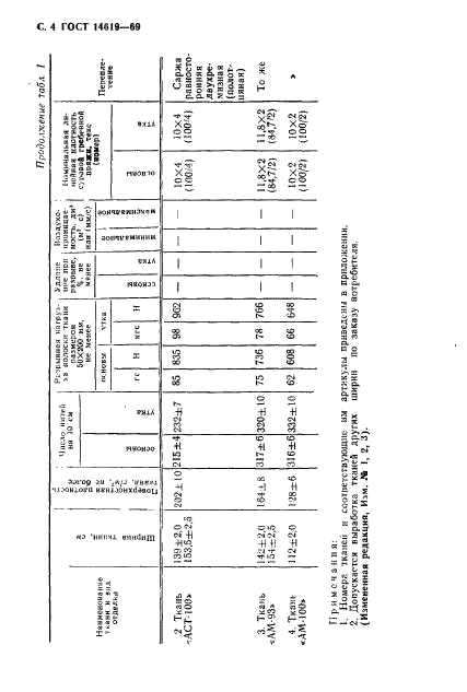 ГОСТ 14619-69 Ткани хлопчатобумажные технические для авиационной промышленности. Технические условия (фото 5 из 15)