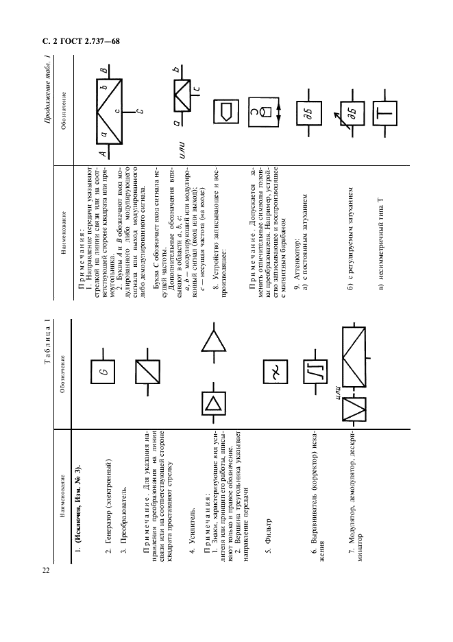 ГОСТ 2.737-68 Единая система конструкторской документации. Обозначения условные графические в схемах. Устройства связи (фото 2 из 12)