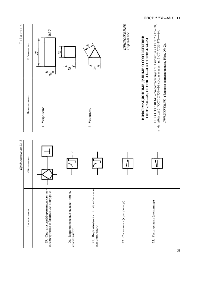 ГОСТ 2.737-68 Единая система конструкторской документации. Обозначения условные графические в схемах. Устройства связи (фото 11 из 12)