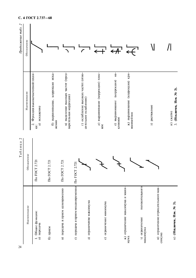 ГОСТ 2.737-68 Единая система конструкторской документации. Обозначения условные графические в схемах. Устройства связи (фото 4 из 12)