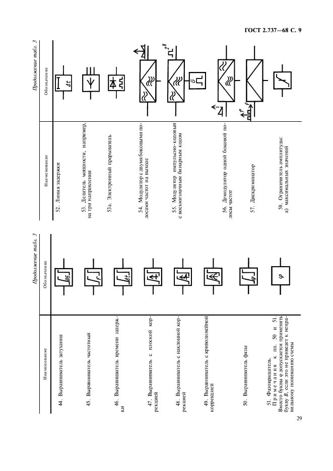ГОСТ 2.737-68 Единая система конструкторской документации. Обозначения условные графические в схемах. Устройства связи (фото 9 из 12)