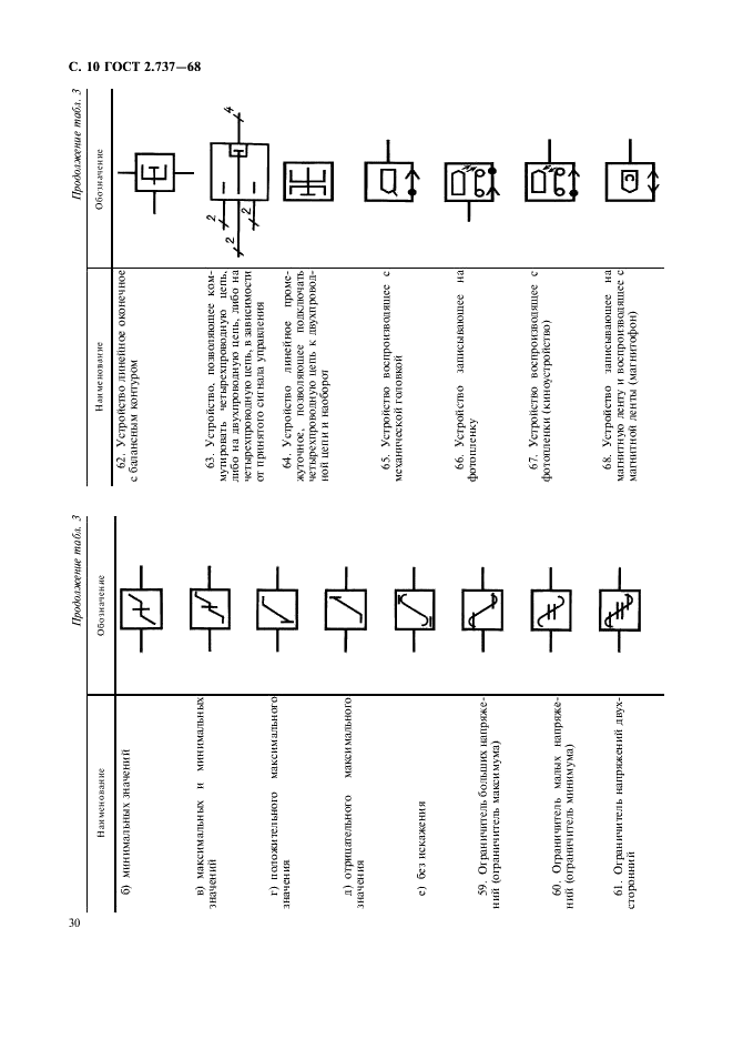ГОСТ 2.737-68 Единая система конструкторской документации. Обозначения условные графические в схемах. Устройства связи (фото 10 из 12)