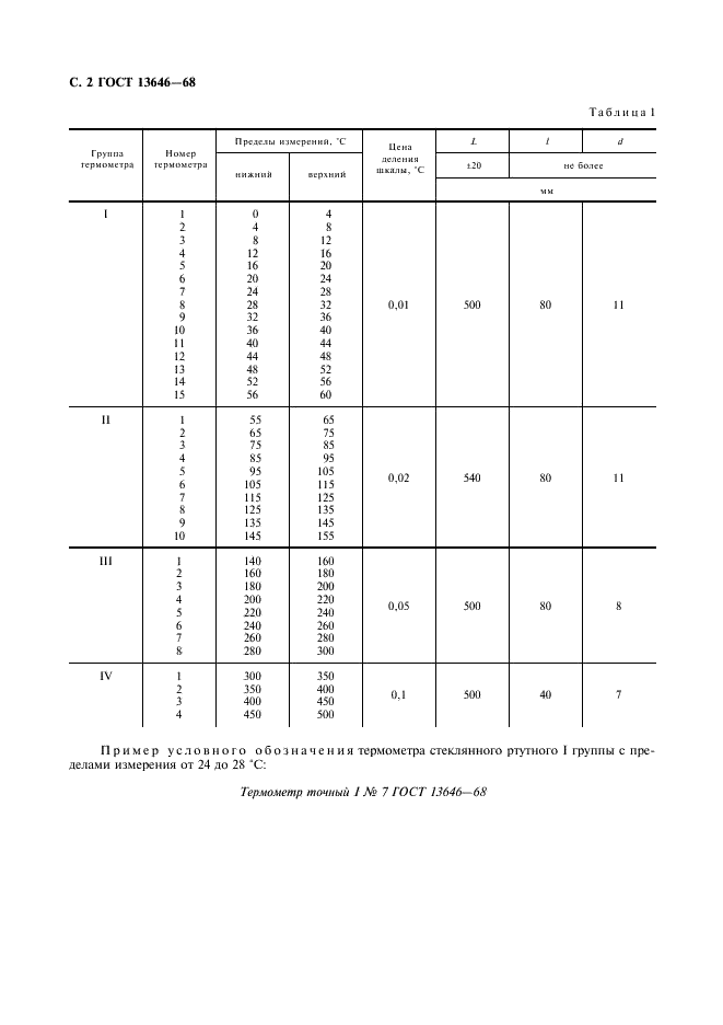 ГОСТ 13646-68 Термометры стеклянные ртутные для точных измерений. Технические условия (фото 3 из 10)
