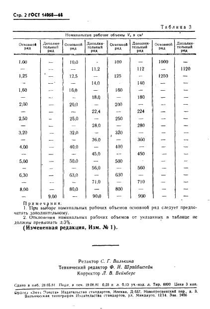 ГОСТ 14058-68 Насосы шиберные. Ряды основных параметров (фото 3 из 3)