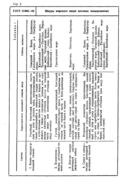 ГОСТ 11480-68 Шкурки морского зверя меховые невыделанные. Технические условия (фото 2 из 14)