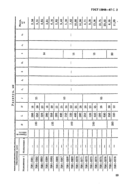 ГОСТ 12948-67 Плиты чугунные для станочных приспособлений. Конструкция (фото 2 из 6)