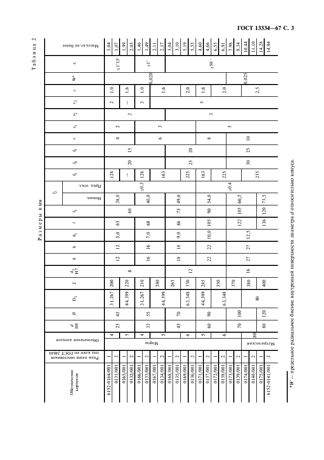 ГОСТ 13334-67 Патроны поводковые. Конструкция и размеры (фото 4 из 7)