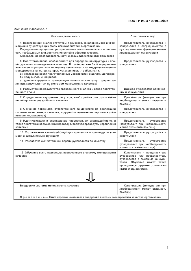 ГОСТ Р ИСО 10019-2007 Менеджмент организации. Руководство по выбору консультантов по системам менеджмента качества и использованию их услуг (фото 13 из 19)