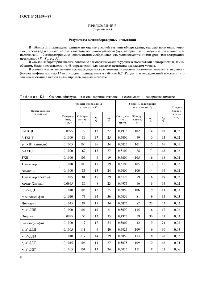 ГОСТ Р 51359-99 Табак. Определение остаточных количеств хлорорганических пестицидов. Газохроматографический метод (фото 11 из 15)