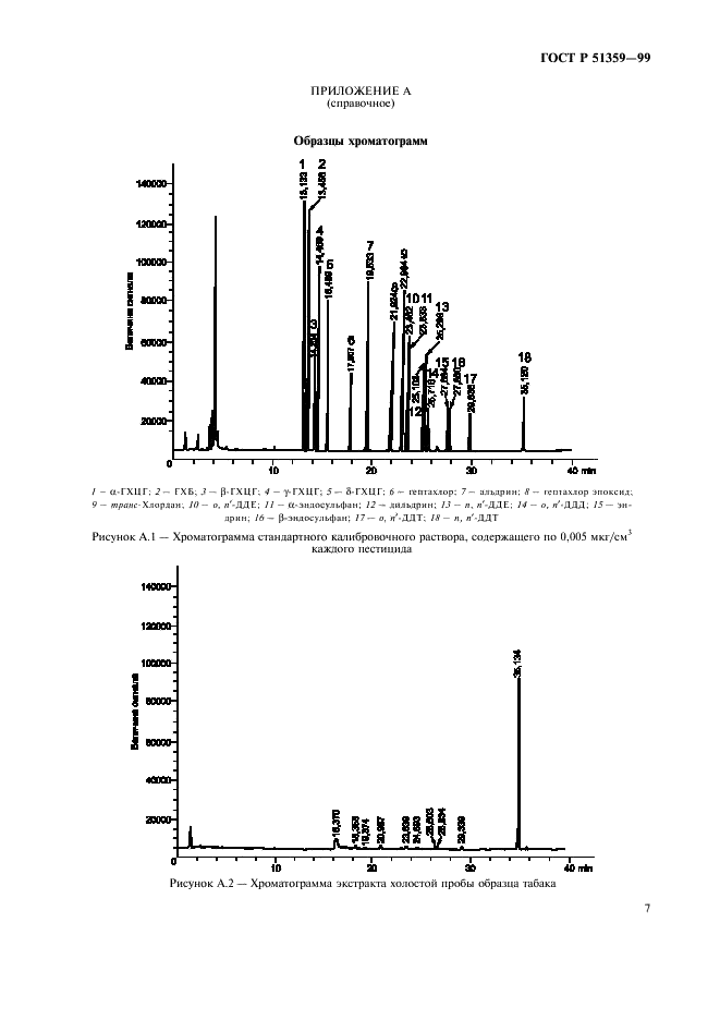 ГОСТ Р 51359-99 Табак. Определение остаточных количеств хлорорганических пестицидов. Газохроматографический метод (фото 10 из 15)