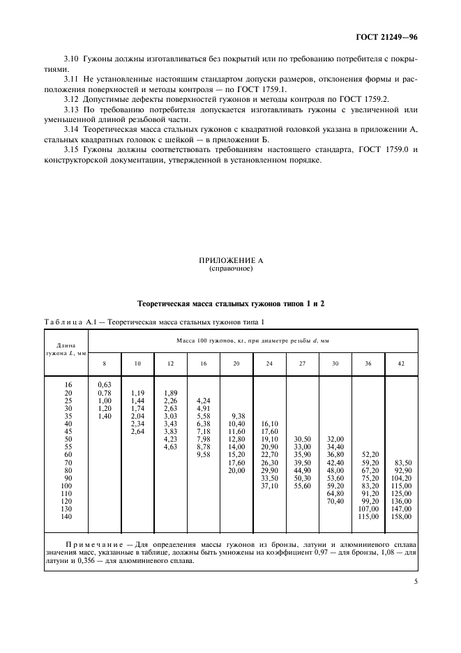 ГОСТ 21249-96 Гужоны общего назначения. Основные параметры и размеры (фото 7 из 8)