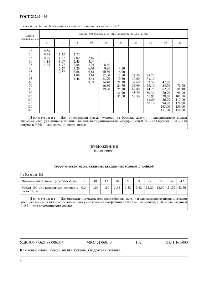 ГОСТ 21249-96 Гужоны общего назначения. Основные параметры и размеры (фото 8 из 8)