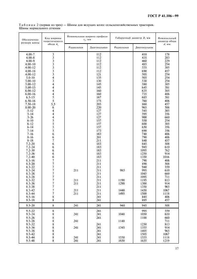 ГОСТ Р 41.106-99 Единообразные предписания, касающиеся официального утверждения пневматических шин для сельскохозяйственных транспортных средств и их прицепов (фото 20 из 35)