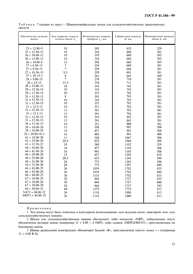 ГОСТ Р 41.106-99 Единообразные предписания, касающиеся официального утверждения пневматических шин для сельскохозяйственных транспортных средств и их прицепов (фото 28 из 35)
