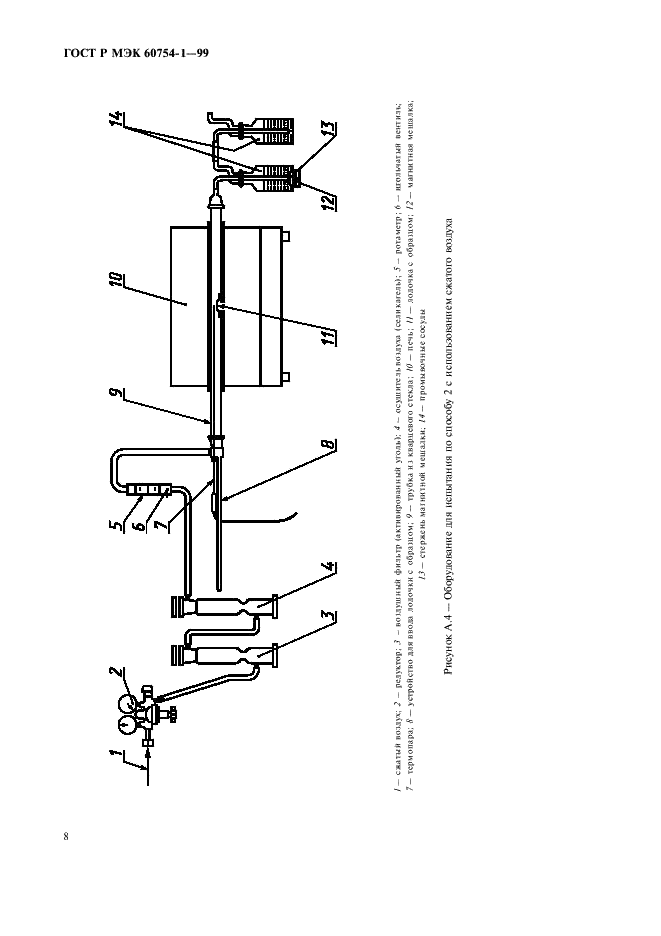 ГОСТ Р МЭК 60754-1-99 Испытания материалов конструкции кабелей при горении. Определение количества выделяемых газов галогенных кислот (фото 10 из 12)