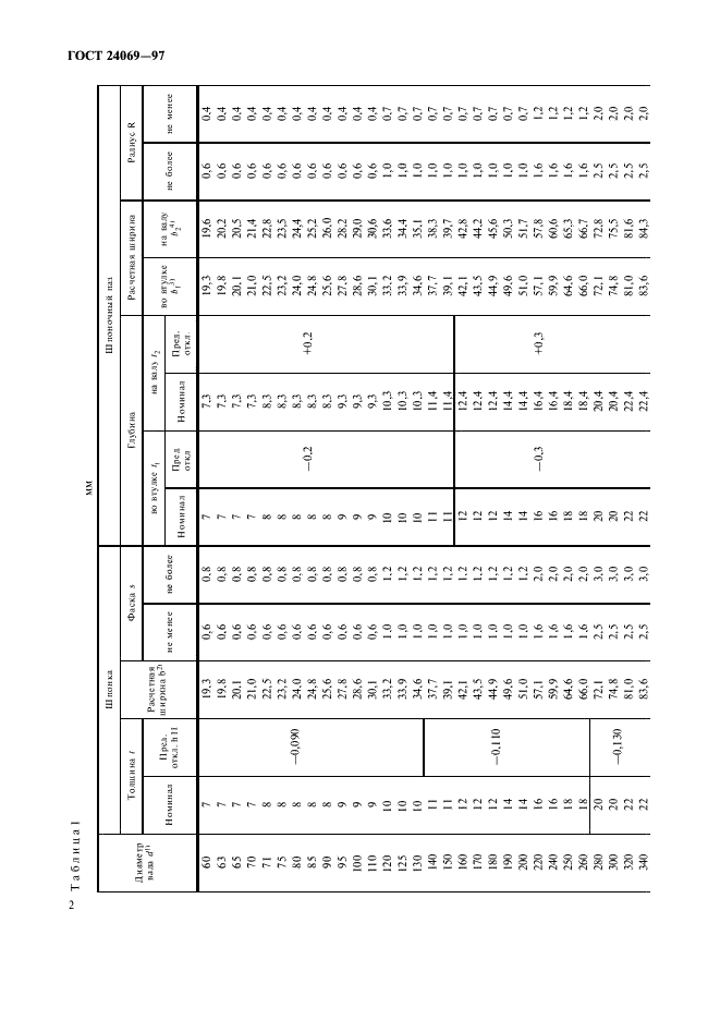 ГОСТ 24069-97 Основные нормы взаимозаменяемости. Тангенциальные шпонки и шпоночные пазы (фото 4 из 8)