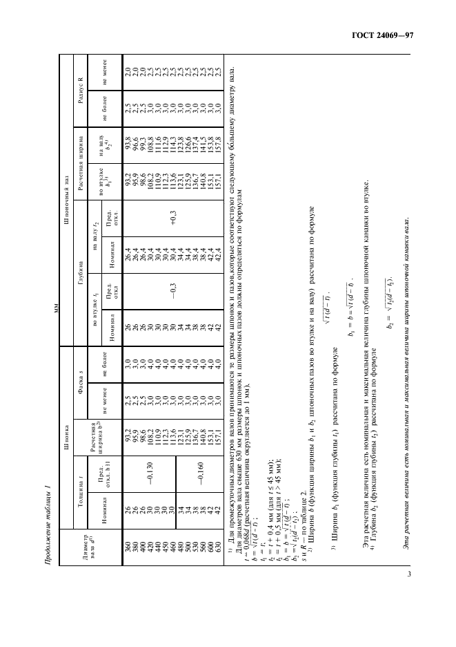 ГОСТ 24069-97 Основные нормы взаимозаменяемости. Тангенциальные шпонки и шпоночные пазы (фото 5 из 8)