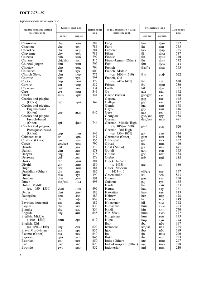 ГОСТ 7.75-97 Система стандартов по информации, библиотечному и издательскому делу. Коды наименований языков (фото 11 из 29)