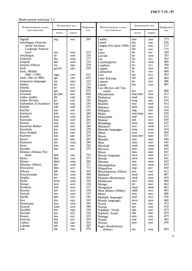 ГОСТ 7.75-97 Система стандартов по информации, библиотечному и издательскому делу. Коды наименований языков (фото 12 из 29)