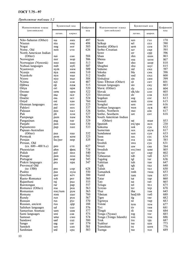 ГОСТ 7.75-97 Система стандартов по информации, библиотечному и издательскому делу. Коды наименований языков (фото 13 из 29)
