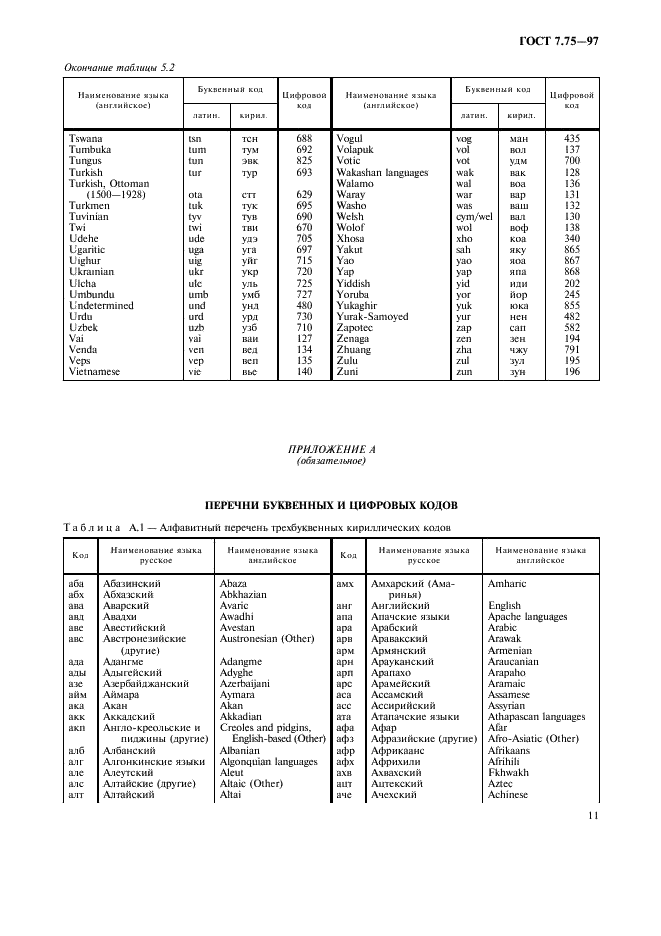 ГОСТ 7.75-97 Система стандартов по информации, библиотечному и издательскому делу. Коды наименований языков (фото 14 из 29)