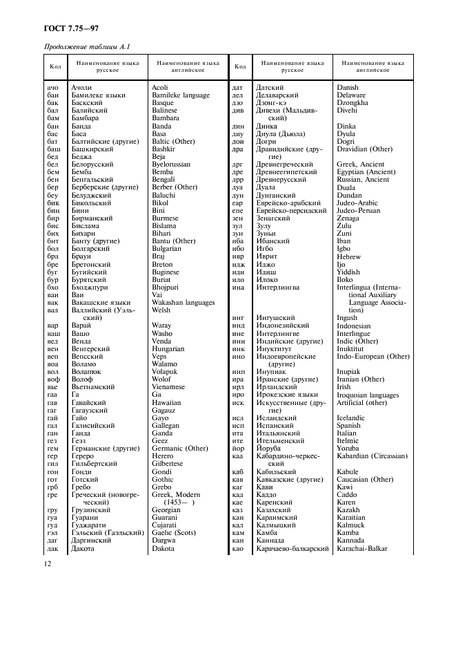 ГОСТ 7.75-97 Система стандартов по информации, библиотечному и издательскому делу. Коды наименований языков (фото 15 из 29)