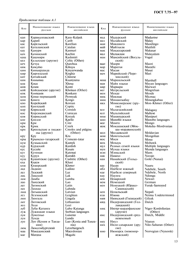 ГОСТ 7.75-97 Система стандартов по информации, библиотечному и издательскому делу. Коды наименований языков (фото 16 из 29)