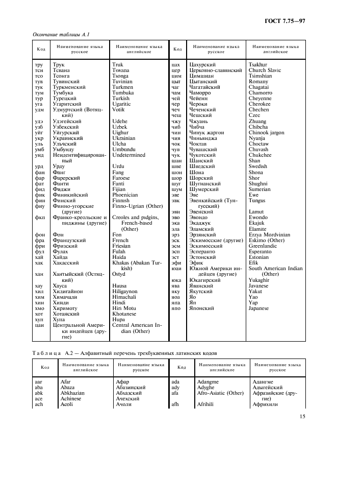 ГОСТ 7.75-97 Система стандартов по информации, библиотечному и издательскому делу. Коды наименований языков (фото 18 из 29)